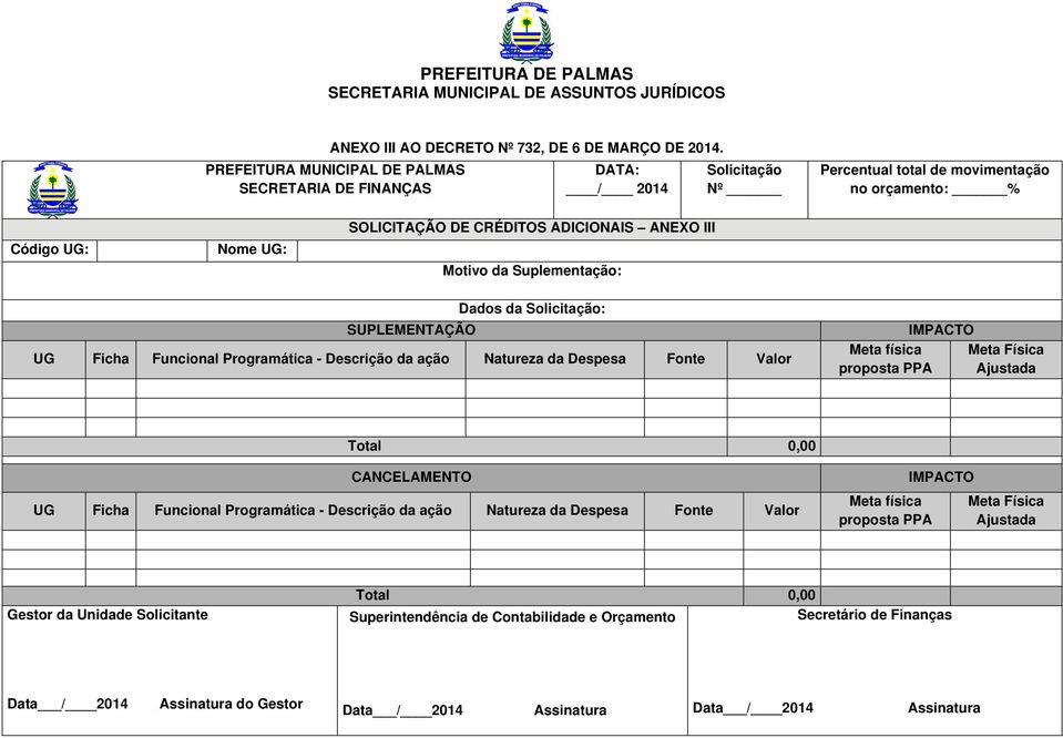 III Motivo da Suplementação: Dados da Solicitação: SUPLEMENTAÇÃO UG Ficha Funcional Programática - Descrição da ação Natureza da Despesa Fonte Valor Meta física proposta PPA IMPACTO Meta Física