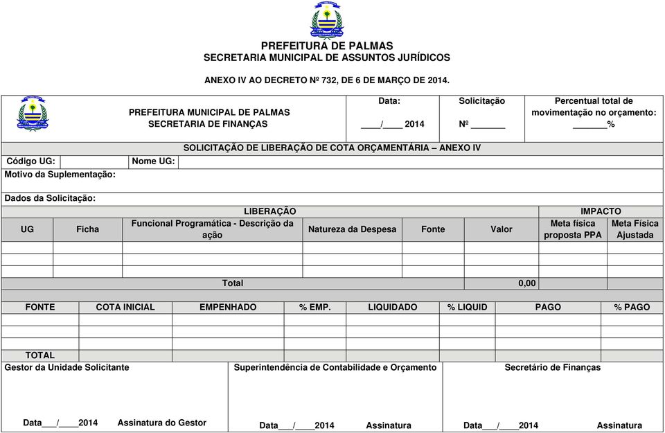 SOLICITAÇÃO DE LIBERAÇÃO DE COTA ORÇAMENTÁRIA ANEXO IV Dados da Solicitação: UG Ficha LIBERAÇÃO Funcional Programática - Descrição da ação Natureza da Despesa Fonte Valor