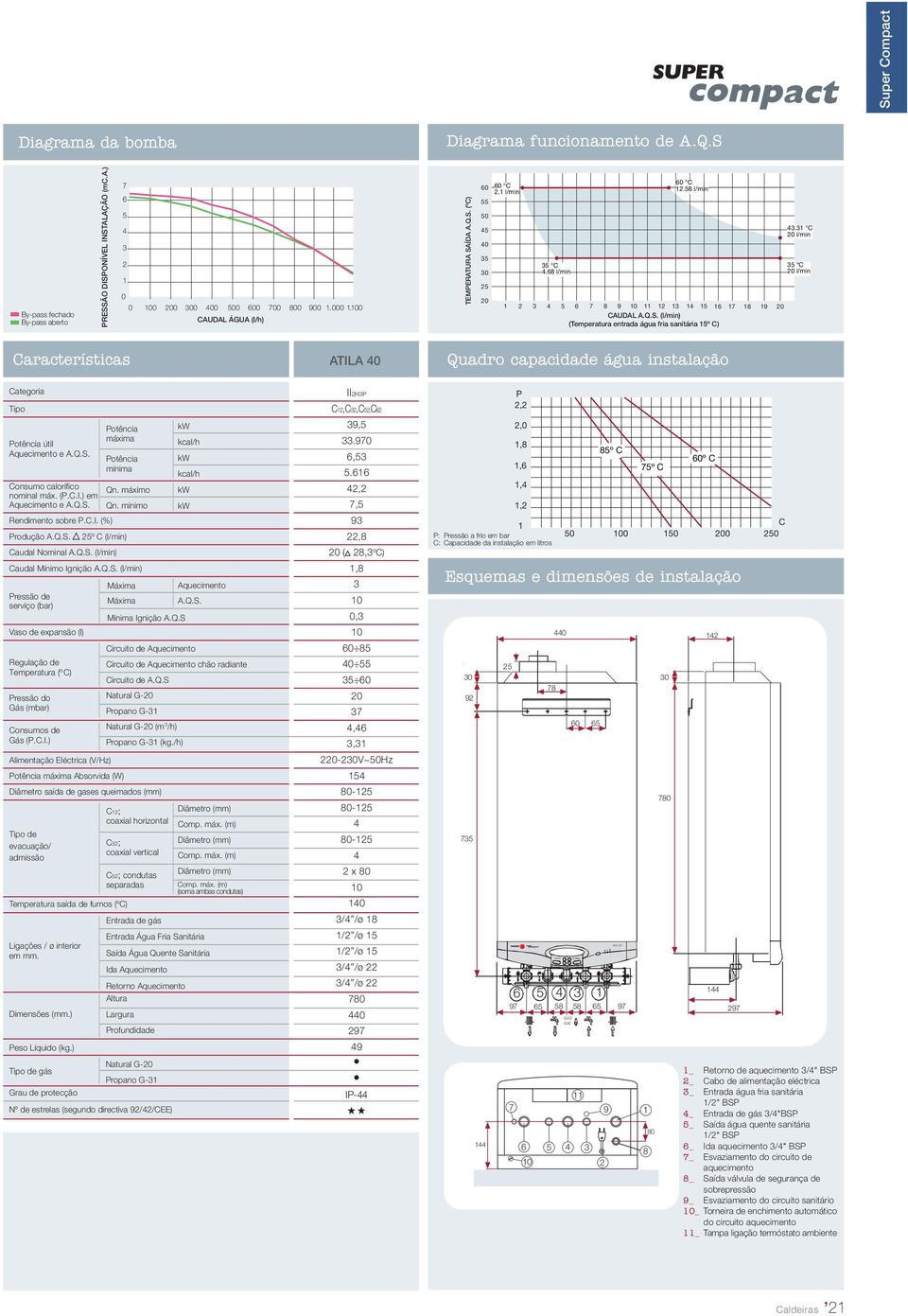 C 0 l/min C 0 l/min Características ATILA 0 Quadro capacidade água instalação Categoria Tipo Potência útil Aquecimento e A.Q.S. Potência máxima Potência mínima Consumo calorífico Qn.