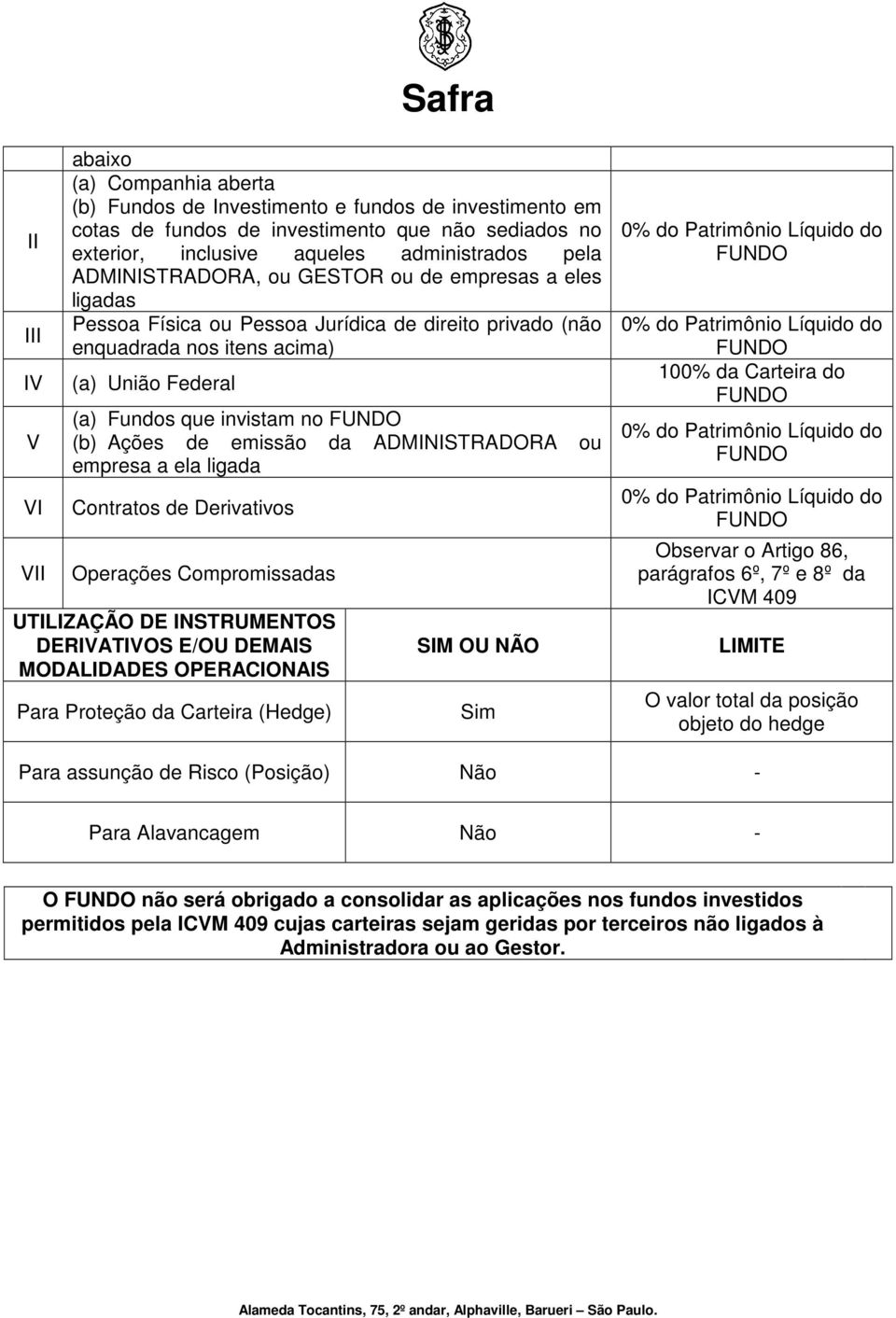 Ações de emissão da ADMINISTRADORA ou empresa a ela ligada Contratos de Derivativos Operações Compromissadas UTILIZAÇÃO DE INSTRUMENTOS DERIVATIVOS E/OU DEMAIS MODALIDADES OPERACIONAIS Para Proteção