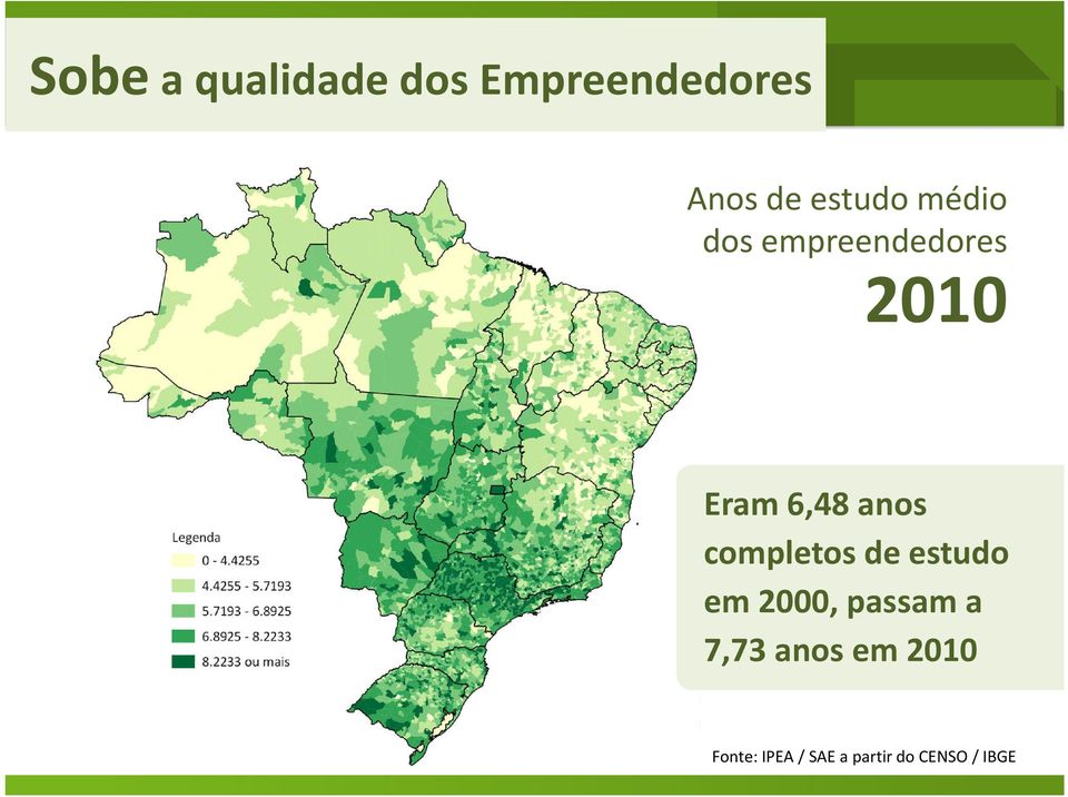 anos completos de estudo em 2000, passam a 7,73