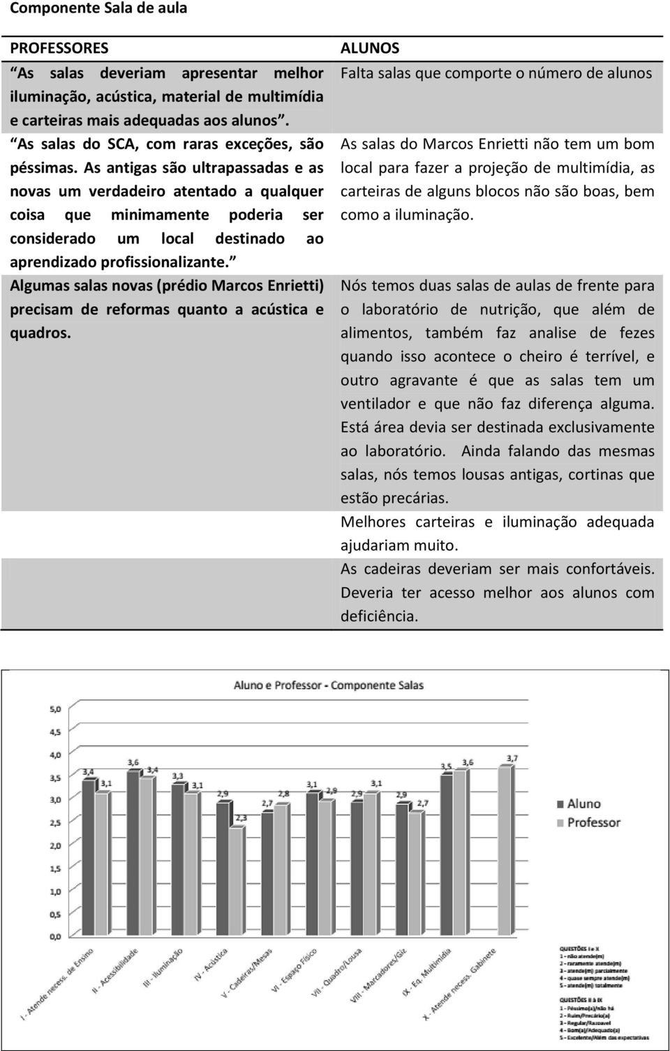 As antigas são ultrapassadas e as novas um verdadeiro atentado a qualquer coisa que minimamente poderia ser considerado um local destinado ao aprendizado profissionalizante.