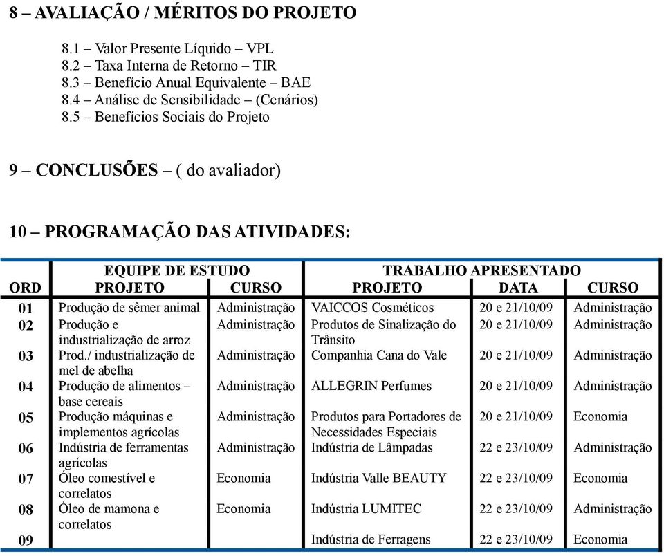 Administração VAICCOS Cosméticos 20 e 21/10/09 Administração 02 Produção e Administração Produtos de Sinalização do 20 e 21/10/09 Administração industrialização de arroz Trânsito 03 Prod.