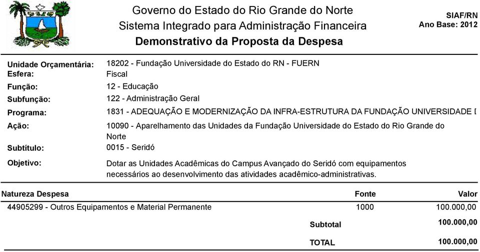 equipamentos necessários ao desenvolvimento das atividades acadêmico-administrativas.