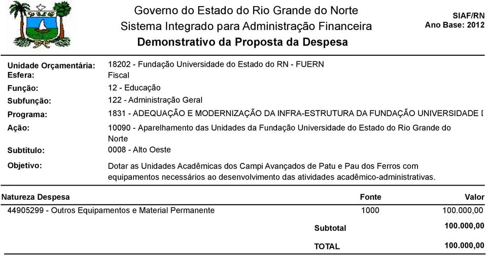 Ferros com equipamentos necessários ao desenvolvimento das atividades