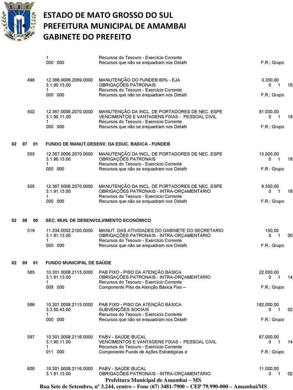 DE DESENVOLVIMENTO ECONÔMICO 519 11.334.0002.2100.0000 MANUT. DAS ATIVIDADES DO GABINETE DO SECRETARIO 150,00 02 09 01 FUNDO MUNICIPAL DE SAÚDE 585 10.301.0008.2115.