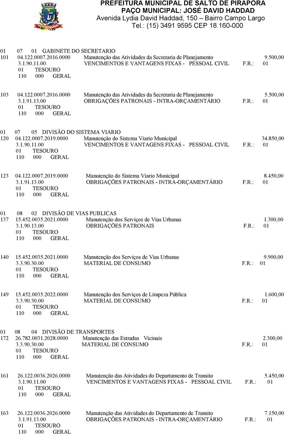 450,00 01 08 02 DIVISÃO DE VIAS PUBLICAS 137 15.452.0035.2021.0000 Manutenção dos Serviços de Vias Urbanas 1.300,00 140 15.452.0035.2021.0000 Manutenção dos Serviços de Vias Urbanas 9.900,00 149 15.