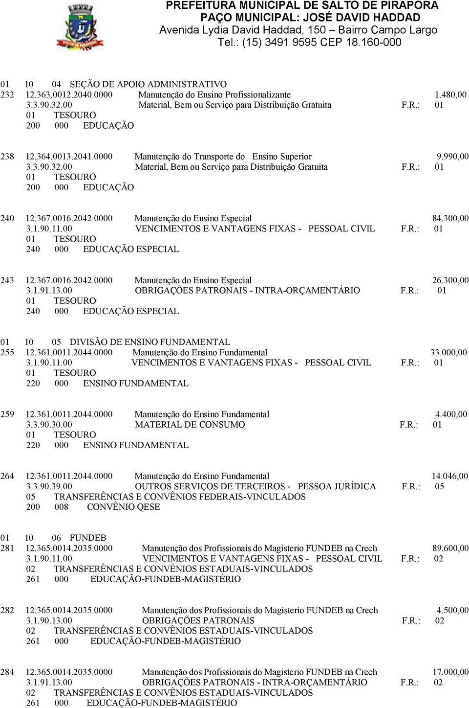 0000 Manutenção do Ensino Especial 84.300,00 240 000 EDUCAÇÃO ESPECIAL 243 12.367.0016.2042.0000 Manutenção do Ensino Especial 26.