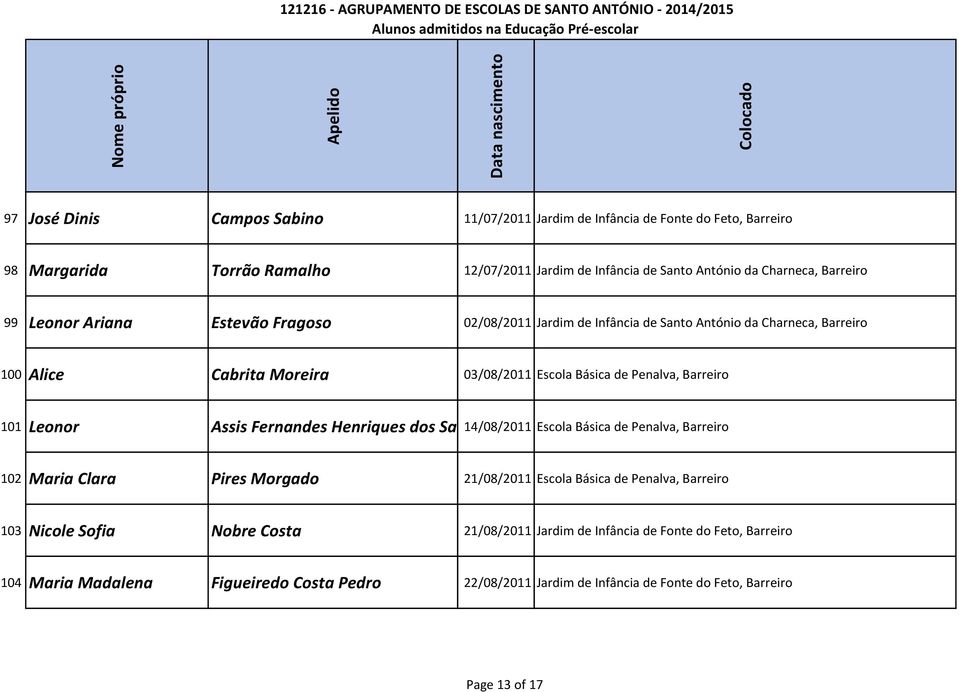 Barreiro 101 Leonor Assis Fernandes Henriques dos Santos 14/08/2011 Escola Básica de Penalva, Barreiro 102 Maria Clara Pires Morgado 21/08/2011 Escola Básica de Penalva, Barreiro