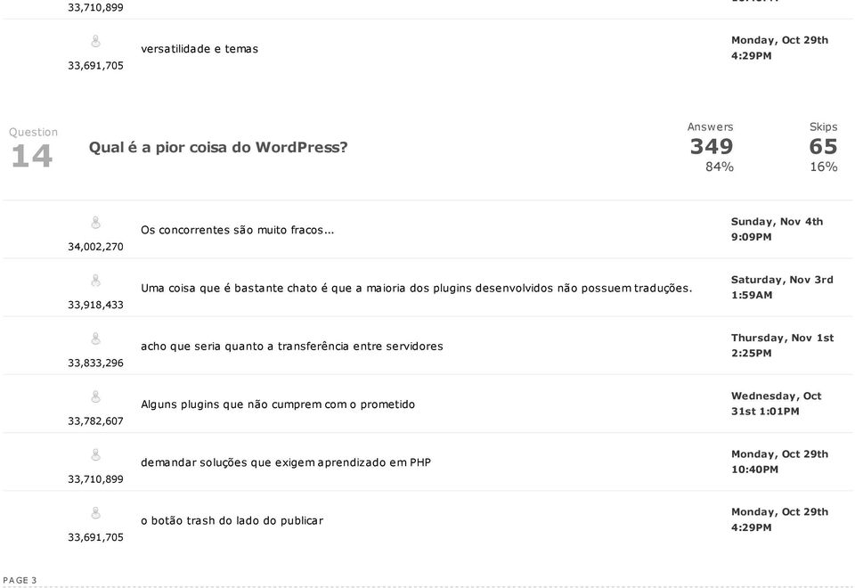 Saturday, Nov 3rd 1:59AM 33,833,296 acho que seria quanto a transferência entre servidores Thursday, Nov 1st 2:25PM 33,782,607 Alguns plugins que