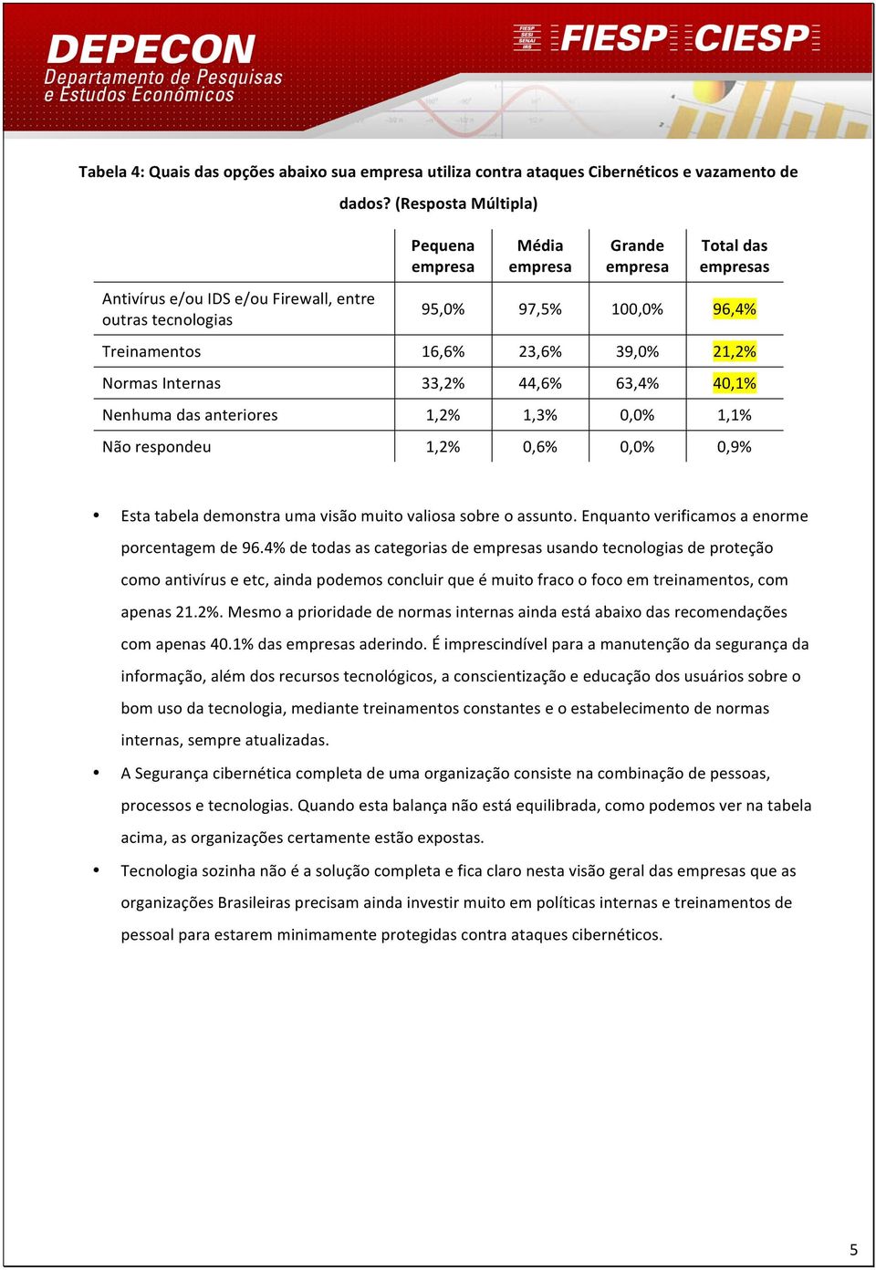 0,9% Esta tabela demonstra uma visão muito valiosa sobre o assunto. Enquanto verificamos a enorme porcentagem de 96.