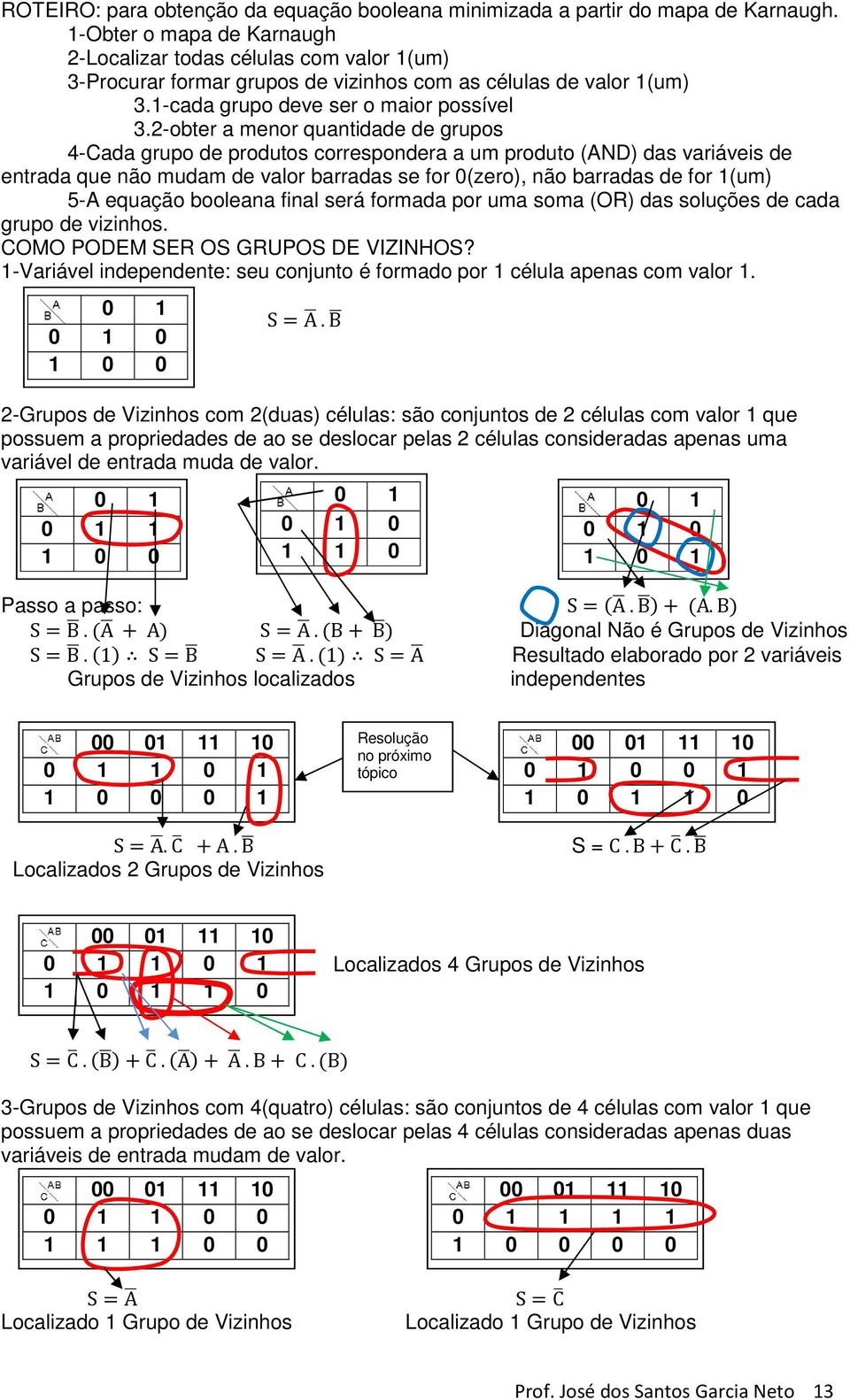 2-obter a menor quantidade de grupos 4-Cada grupo de produtos correspondera a um produto (AND) das variáveis de entrada que não mudam de valor barradas se for 0(zero), não barradas de for 1(um) 5-A