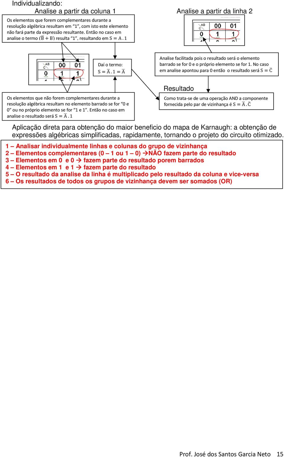 1 A Analise facilitada pois o resultado será o elemento barrado se for 0 e o próprio elemento se for 1.