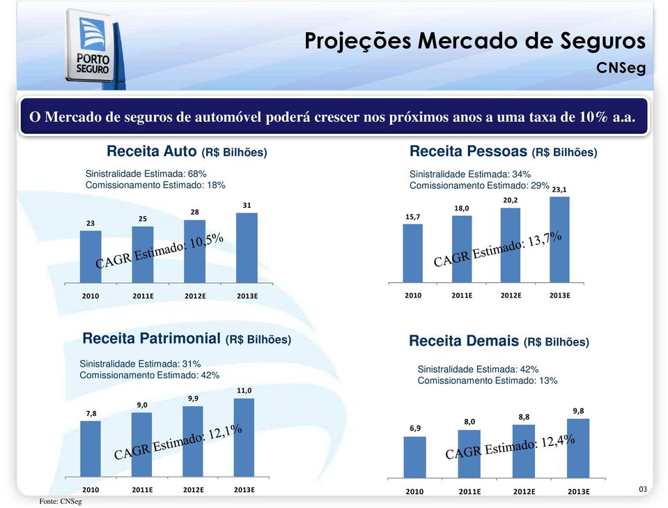 o de seguros de au