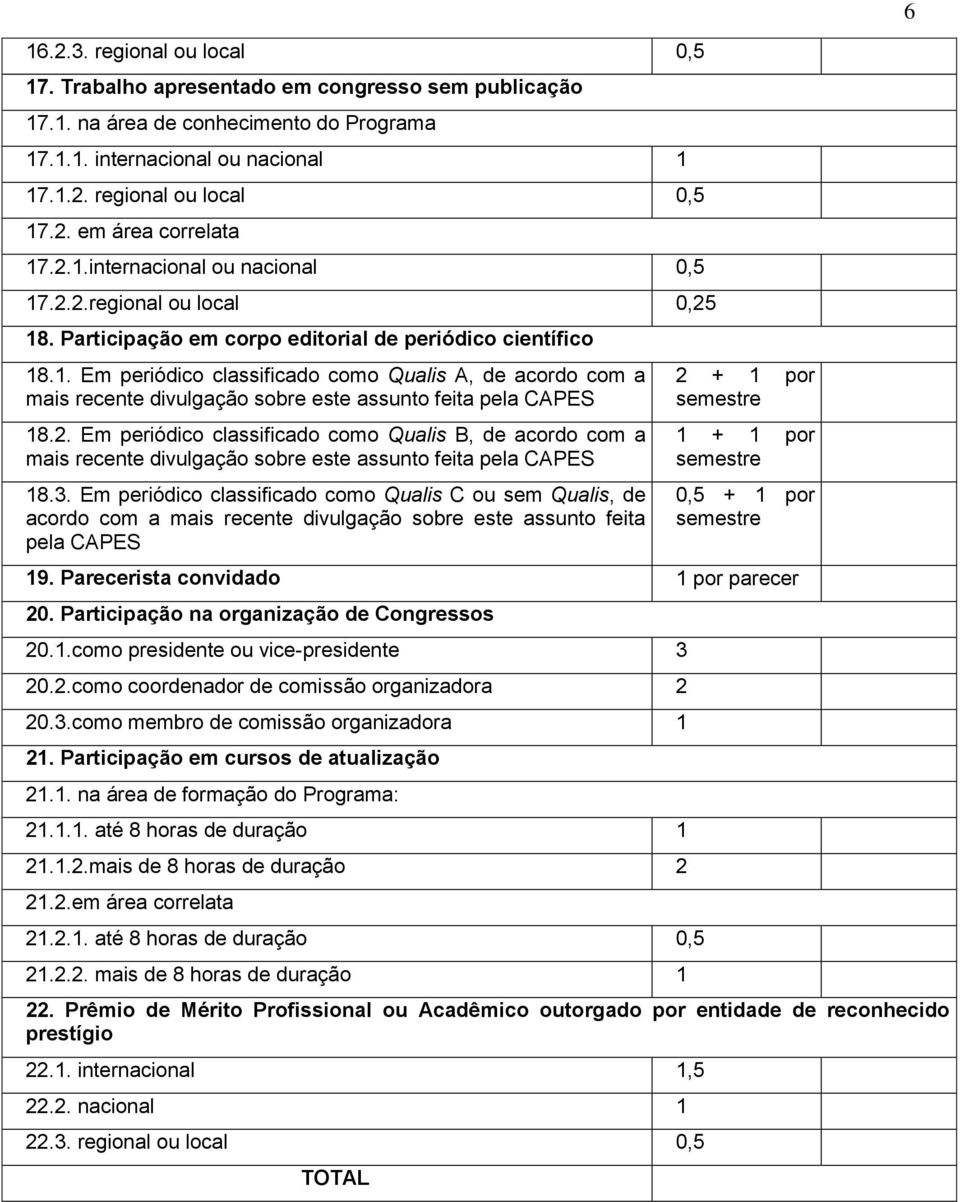 2. Em periódico classificado como Qualis B, de acordo com a mais recente divulgação sobre este assunto feita pela CAPES 18.3.