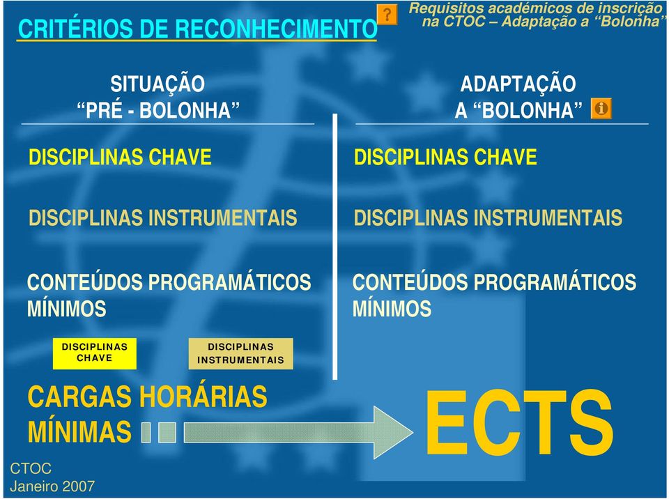 INSTRUMENTAIS CONTEÚDOS PROGRAMÁTICOS MÍNIMOS DISCIPLINAS CHAVE CARGAS