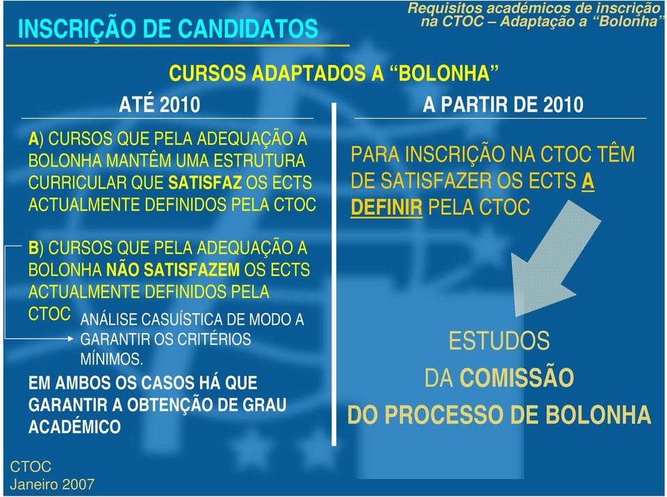 ECTS ACTUALMENTE DEFINIDOS PELA ANÁLISE CASUÍSTICA DE MODO A GARANTIR OS CRITÉRIOS MÍNIMOS.