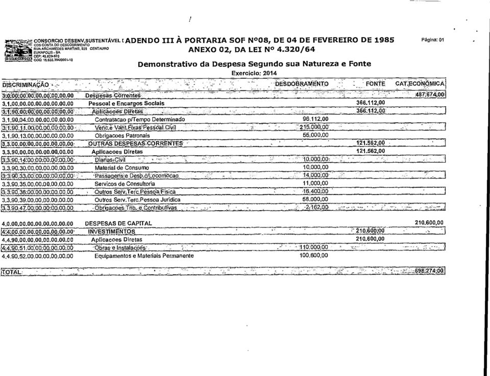 00.00.00.00.00.00 Contratacao pltempo Determinado 96.112.00 '31 0 ii 00000050 ão Õü Vepc e Vaht ÃxasPssoaI CI'il 215 obo 00 3.1.90.13.00.00.00.00.00.00 Obrigacoes Patronais 55.