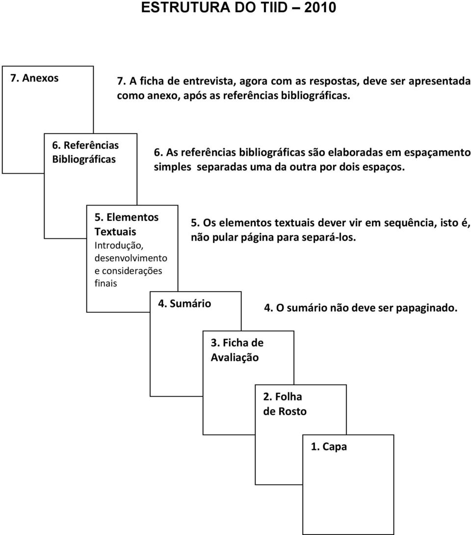 Referências Bibliográficas 6. As referências bibliográficas são elaboradas em espaçamento simples separadas uma da outra por dois espaços.