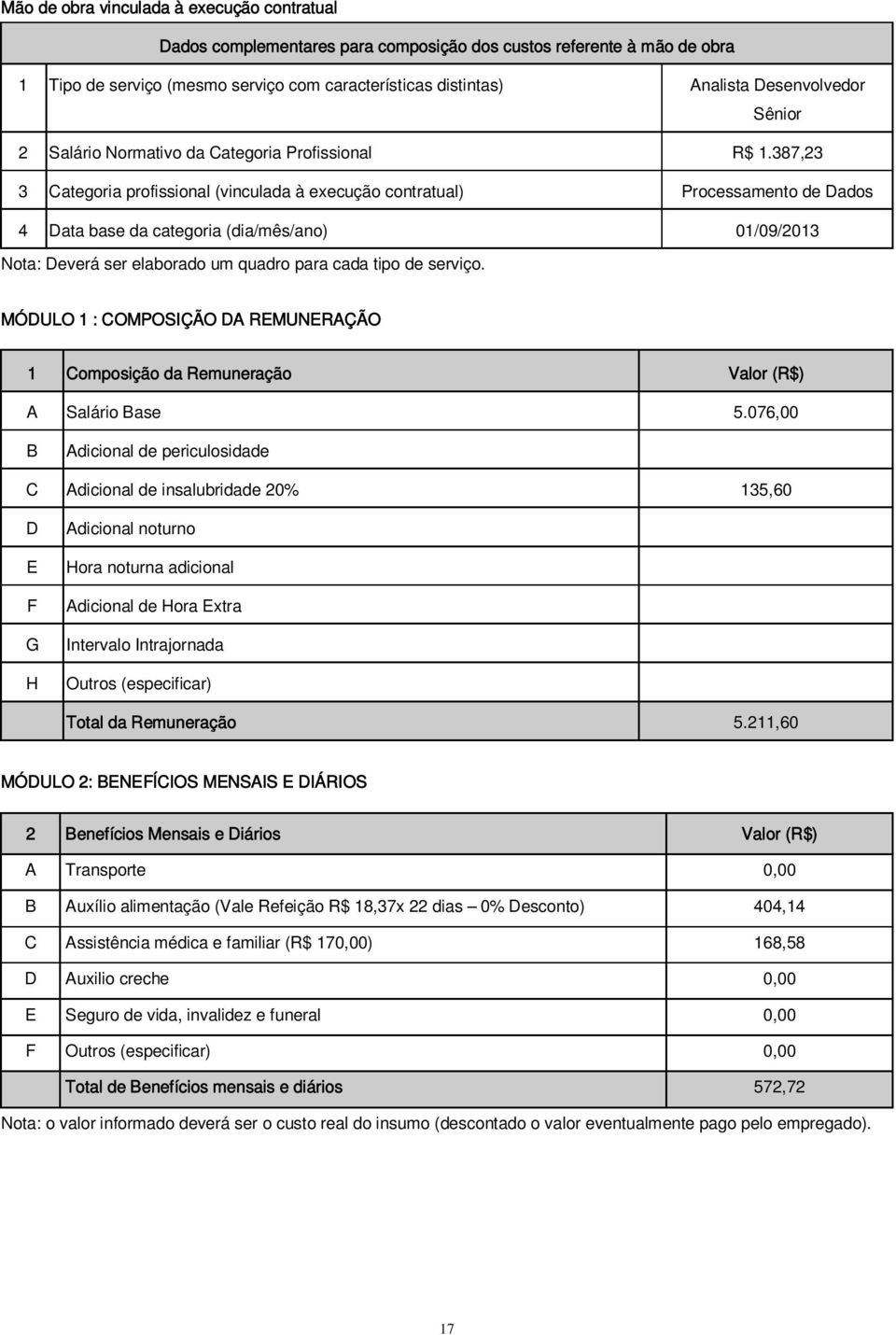 387,23 3 Categoria profissional (vinculada à execução contratual) Processamento de Dados 4 Data base da categoria (dia/mês/ano) 01/09/2013 Nota: Deverá ser elaborado um quadro para cada tipo de