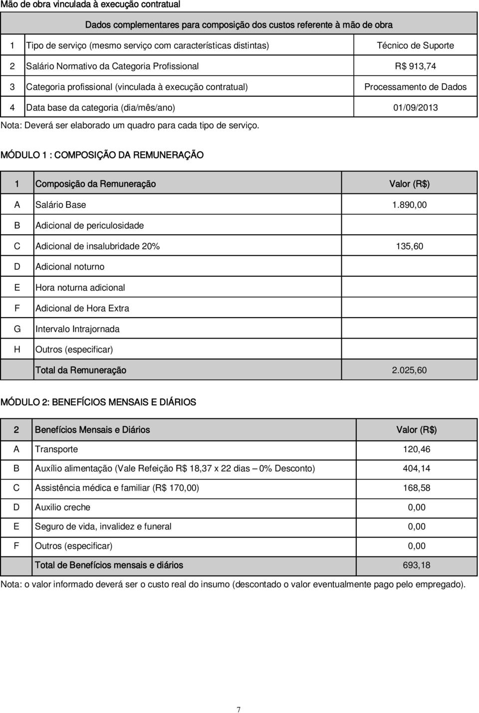 Deverá ser elaborado um quadro para cada tipo de serviço. MÓDULO 1 : COMPOSIÇÃO DA REMUNERAÇÃO 1 Composição da Remuneração Valor (R$) A Salário Base 1.