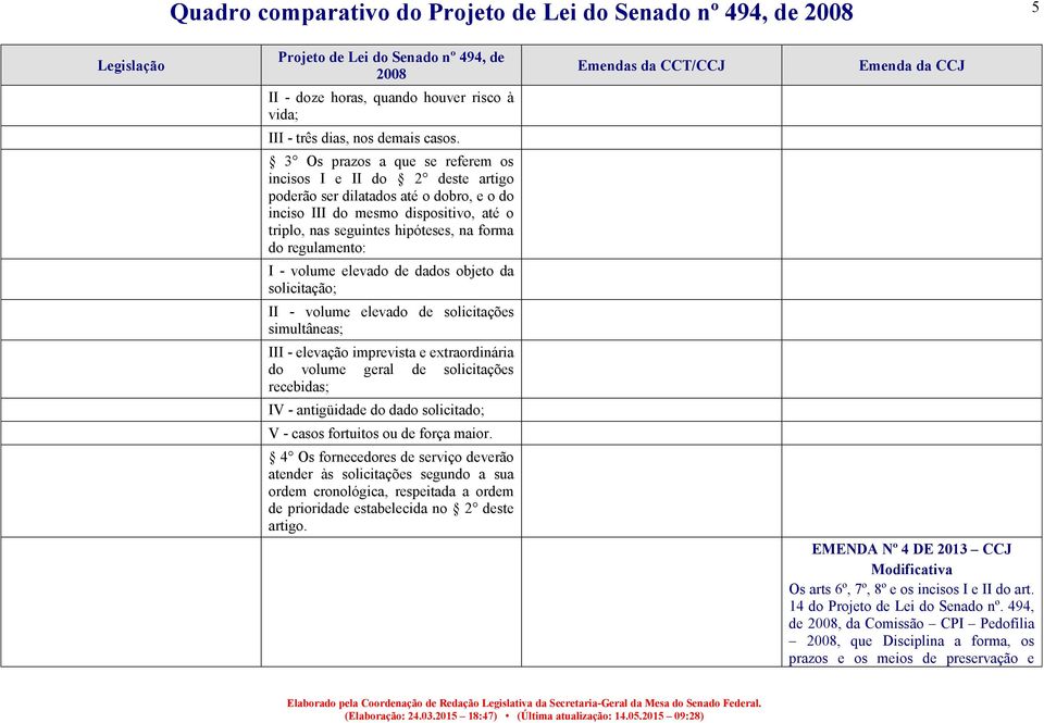 regulamento: I - volume elevado de dados objeto da solicitação; II - volume elevado de solicitações simultâneas; III - elevação imprevista e extraordinária do volume geral de solicitações recebidas;