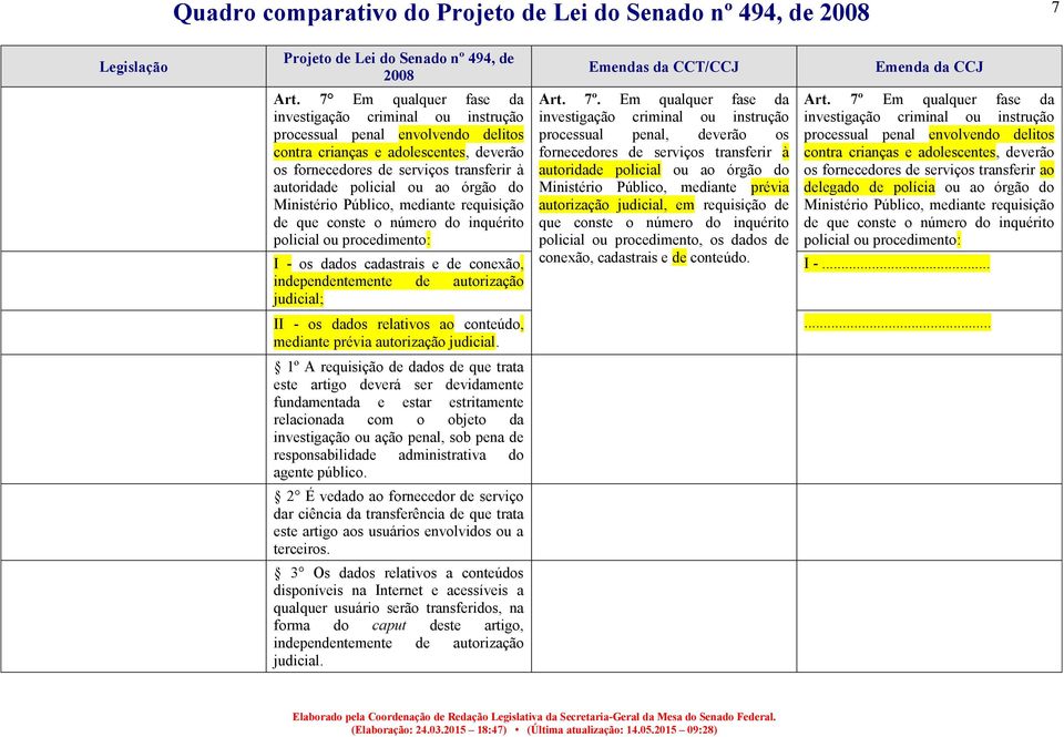 órgão do Ministério Público, mediante requisição de que conste o número do inquérito policial ou procedimento: I - os dados cadastrais e de conexão, independentemente de autorização judicial; Art. 7º.