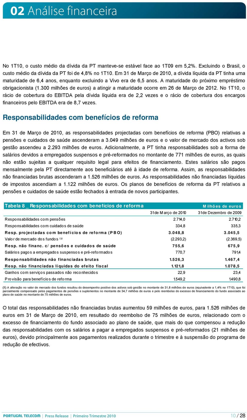 300 milhões de euros) a atingir a maturidade ocorre em 26 de Março de 2012.