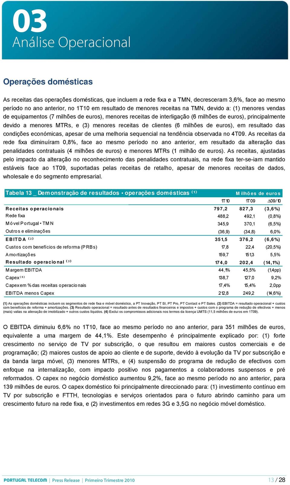 receitas de clientes (6 milhões de euros), em resultado das condições económicas, apesar de uma melhoria sequencial na tendência observada no 4T09.