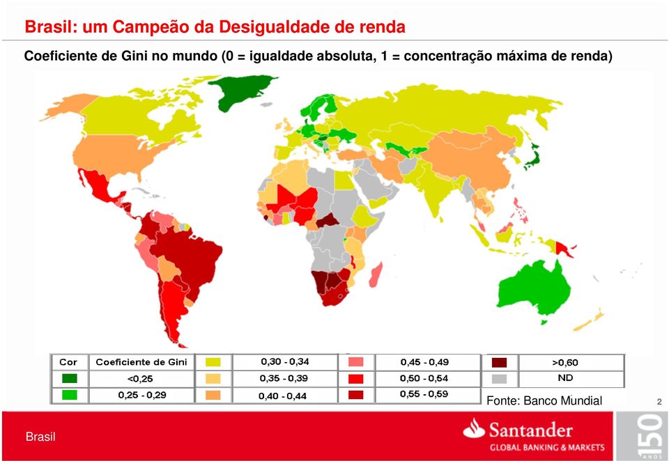 (0 = igualdade absoluta, 1 =