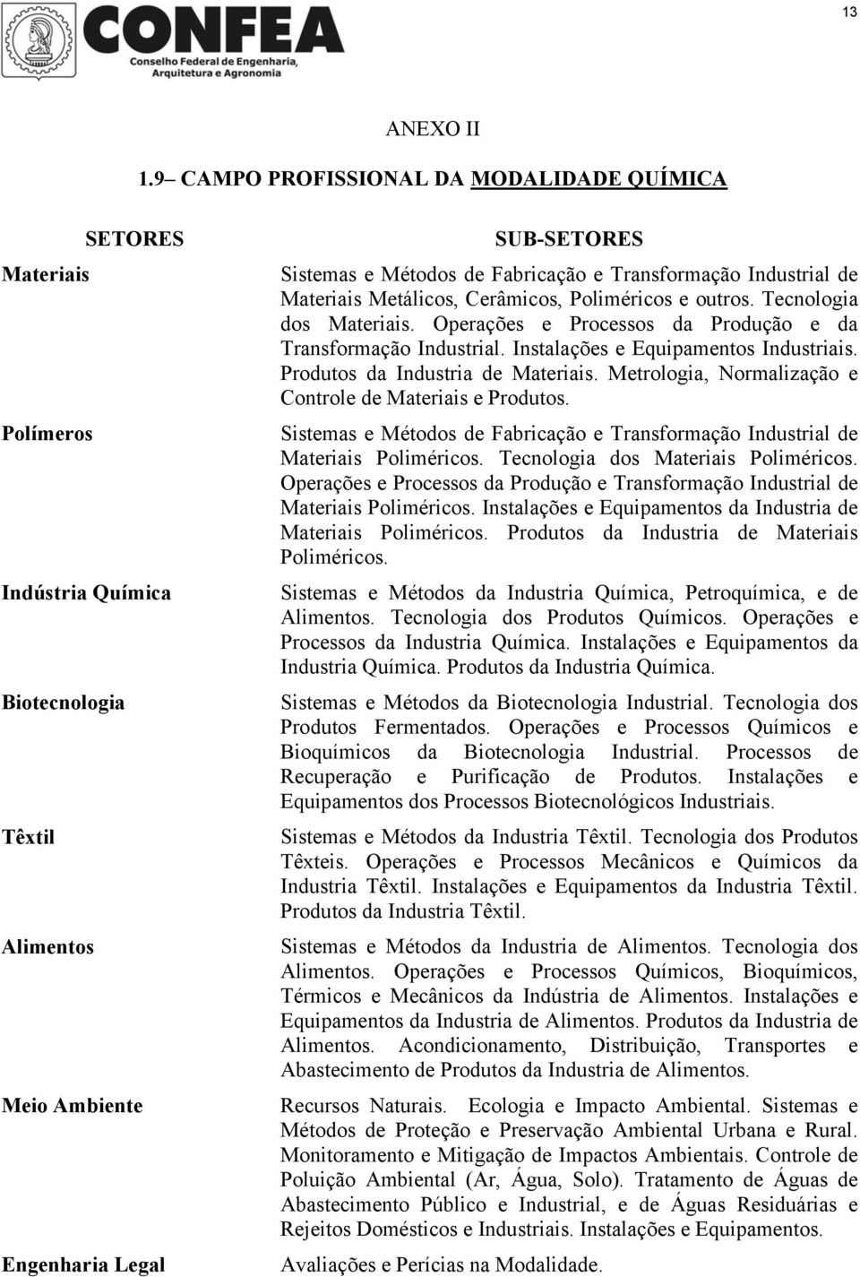 Produtos da Industria de Materiais. Metrologia, Normalização e Controle de Materiais e Produtos. Sistemas e Métodos de Fabricação e Transformação Industrial de Materiais Poliméricos.