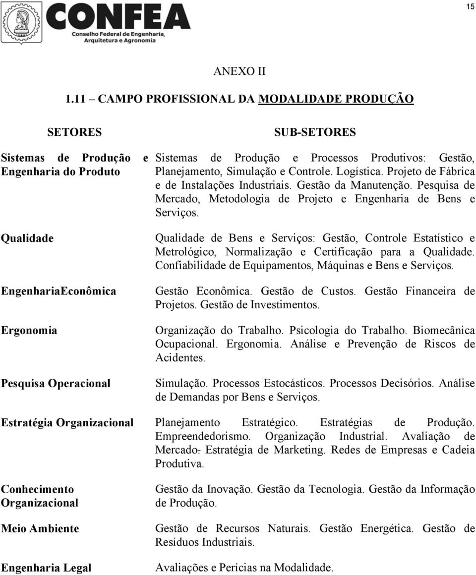 Pesquisa de Mercado, Metodologia de Projeto e Engenharia de Bens e Serviços. Qualidade de Bens e Serviços: Gestão, Controle Estatístico e Metrológico, Normalização e Certificação para a Qualidade.