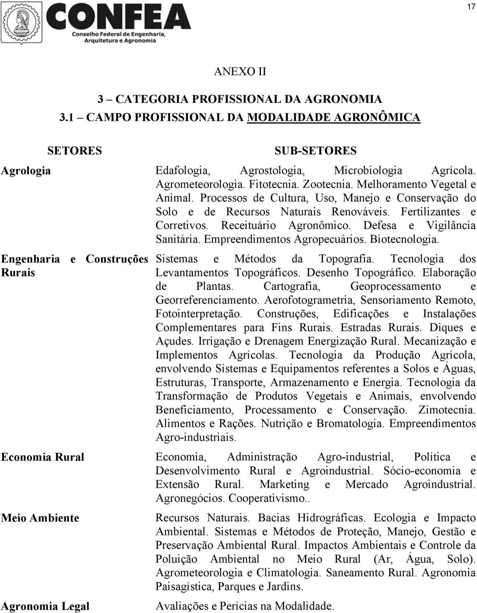 Defesa e Vigilância Sanitária. Empreendimentos Agropecuários. Biotecnologia. Engenharia e Construções Rurais Sistemas e Métodos da Topografia. Tecnologia dos Levantamentos Topográficos.