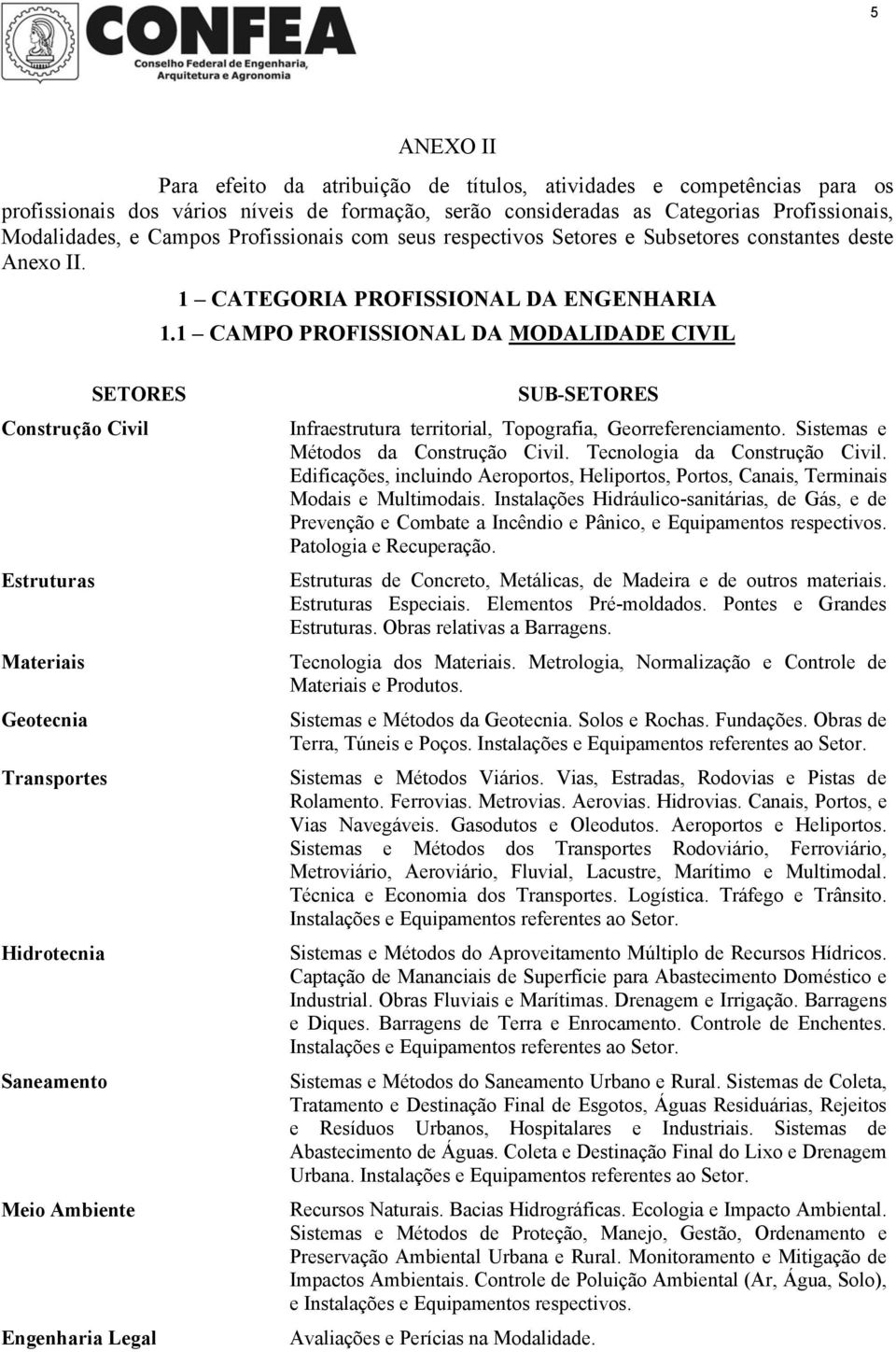 1 CAMPO PROFISSIONAL DA MODALIDADE CIVIL Construção Civil Estruturas Materiais Geotecnia Transportes Hidrotecnia Saneamento Engenharia Legal Infraestrutura territorial, Topografia,