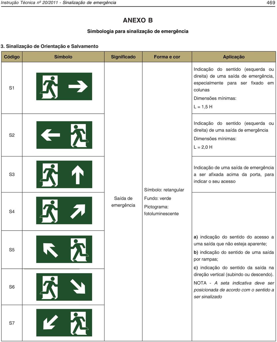 Simbologia para sinalização de