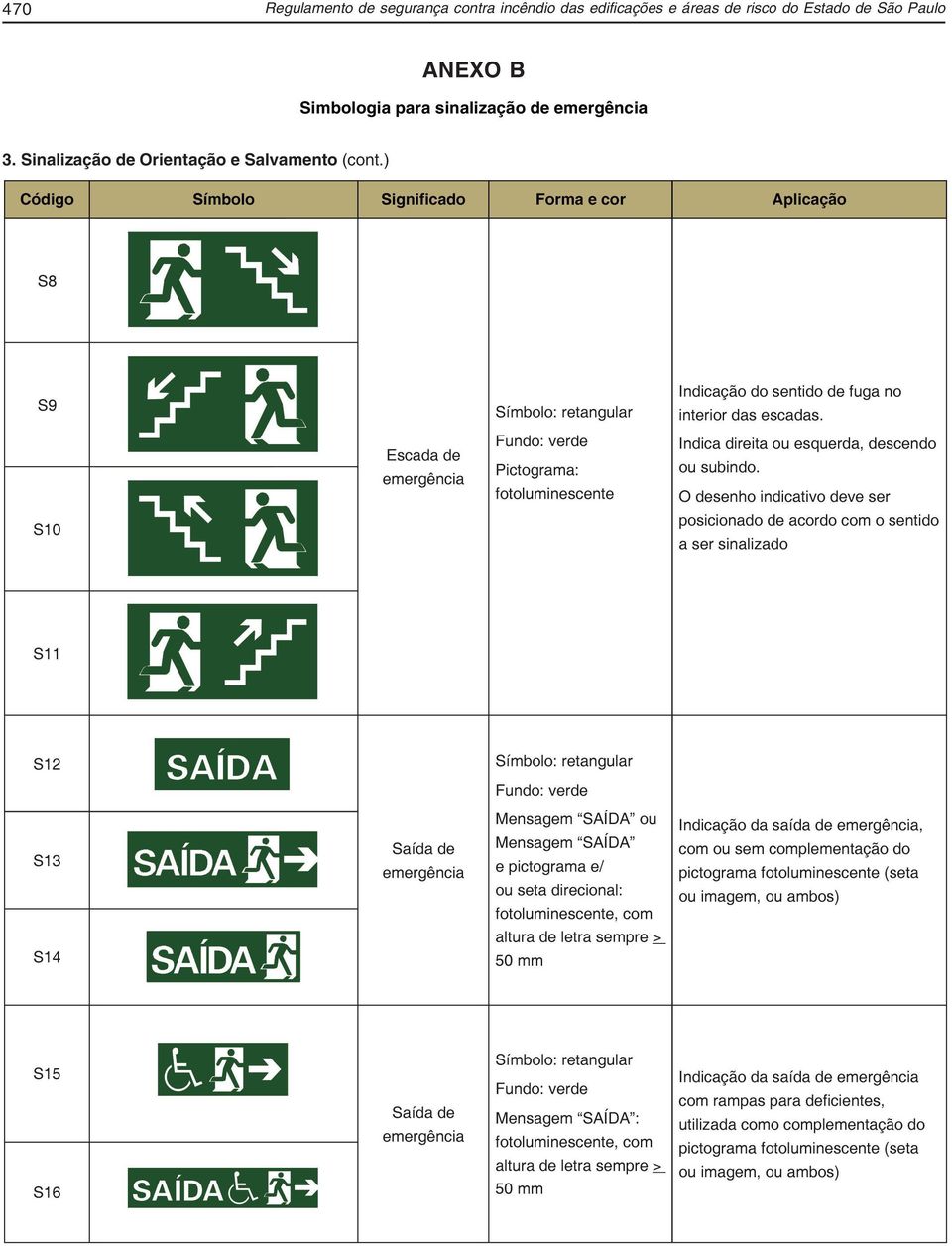 Paulo ANEXO B Simbologia para sinalização de