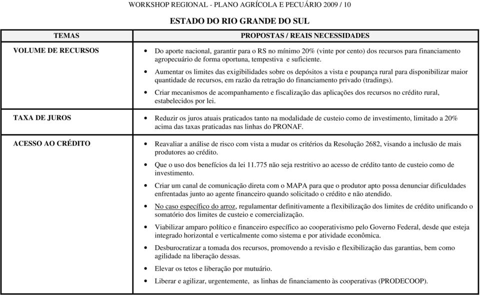 Criar mecanismos de acompanhamento e fiscalização das aplicações dos recursos no crédito rural, estabelecidos por lei.