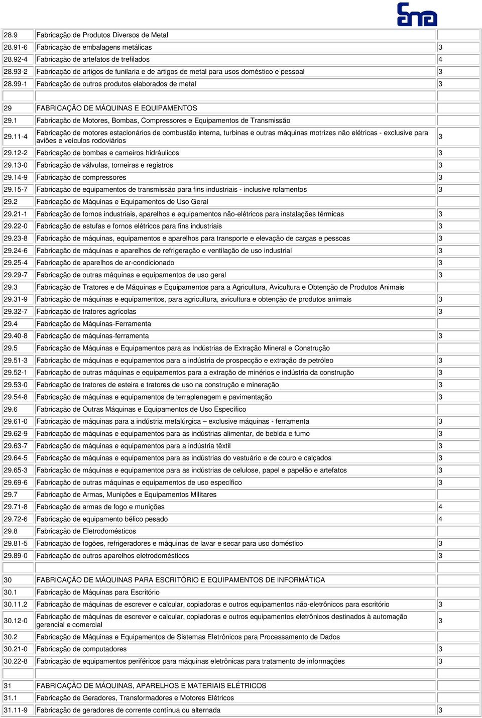 1 Fabricação de Motores, Bombas, Compressores e Equipamentos de Transmissão 29.