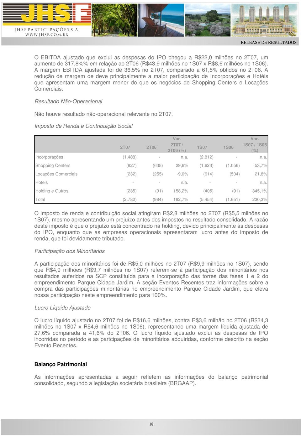 A redução de margem de deve principalmente a maior participação de Incorporações e Hotéis que apresentam uma margem menor do que os negócios de Shopping Centers e Locações Comerciais.