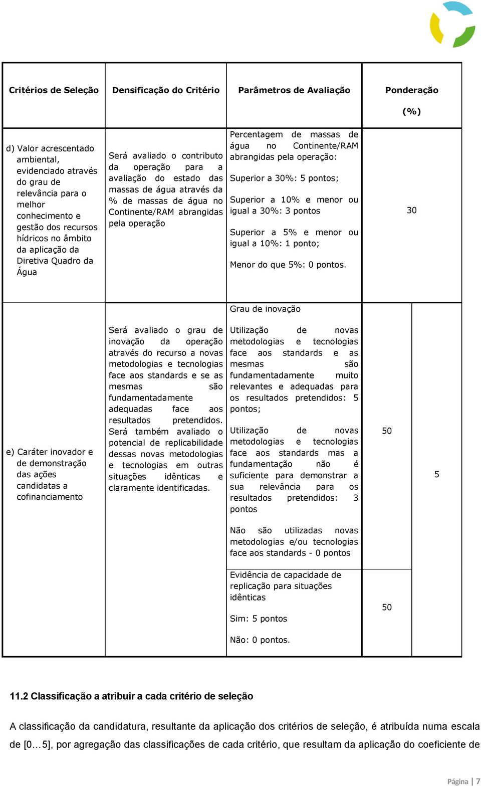 Percentagem de massas de água n Cntinente/RAM abrangidas pela peraçã: Superir a 30%: 5 pnts; Superir a 10% e menr u igual a 30%: 3 pnts Superir a 5% e menr u igual a 10%: 1 pnt; Menr d que 5%: 0 pnts.