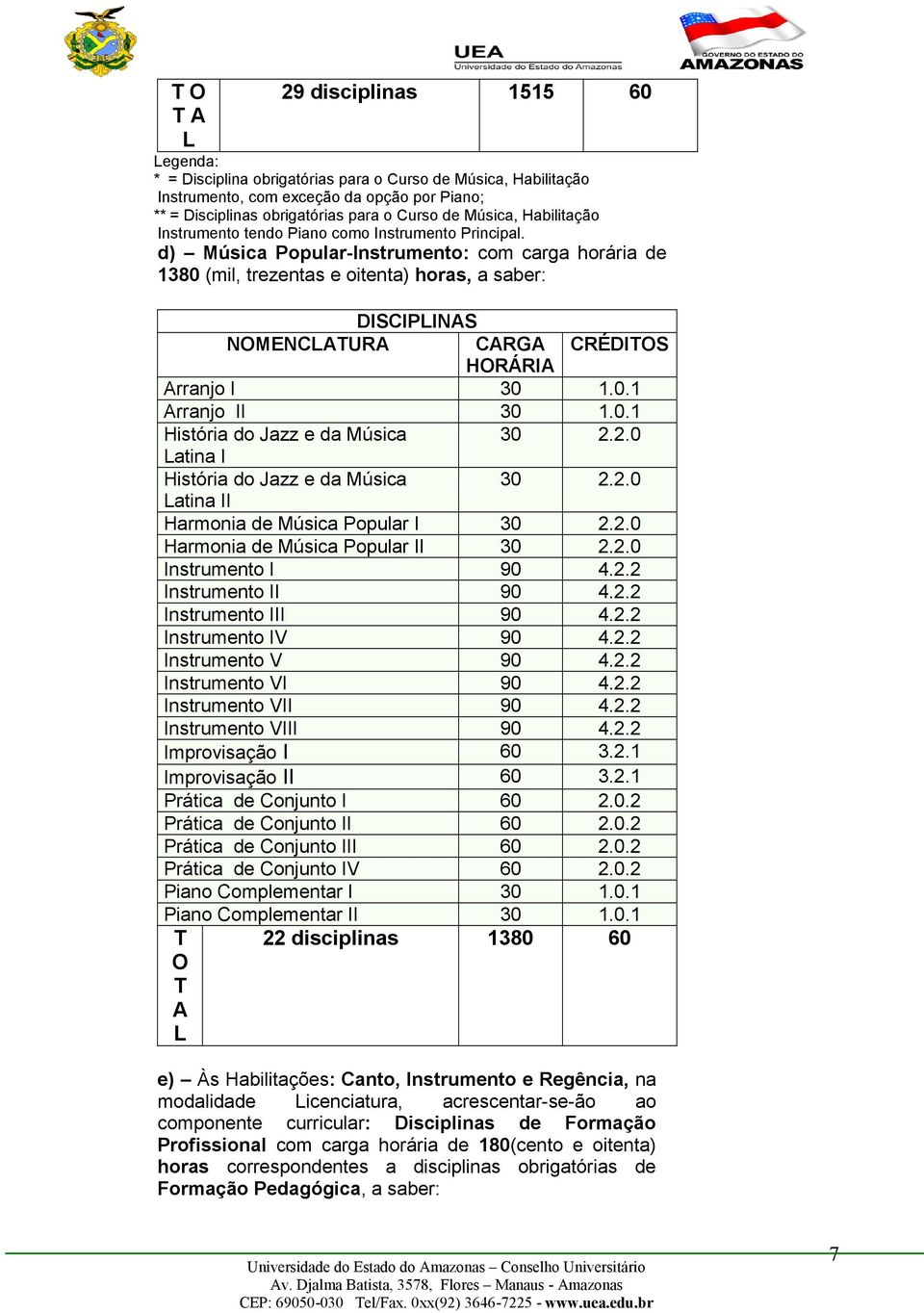 0.1 História do Jazz e da Música 30 2.2.0 atina I História do Jazz e da Música 30 2.2.0 atina II Harmonia de Música Popular I 30 2.2.0 Harmonia de Música Popular II 30 2.2.0 Instrumento I 90 4.2.2 Instrumento II 90 4.