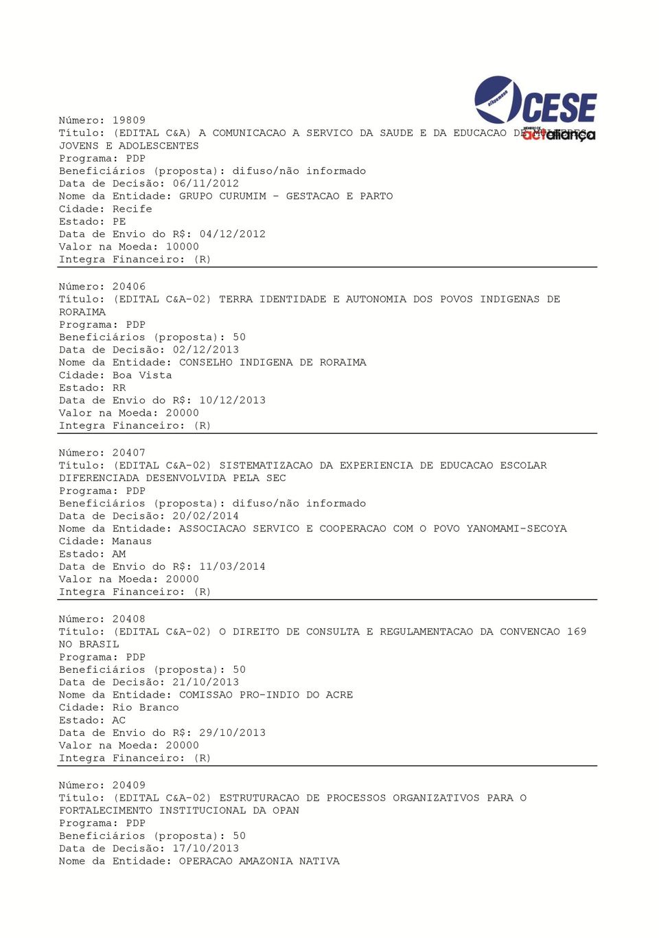 INDIGENA DE RORAIMA Cidade: Boa Vista Estado: RR Data de Envio do R$: 10/12/2013 Número: 20407 Título: (EDITAL C&A-02) SISTEMATIZACAO DA EXPERIENCIA DE EDUCACAO ESCOLAR DIFERENCIADA DESENVOLVIDA PELA