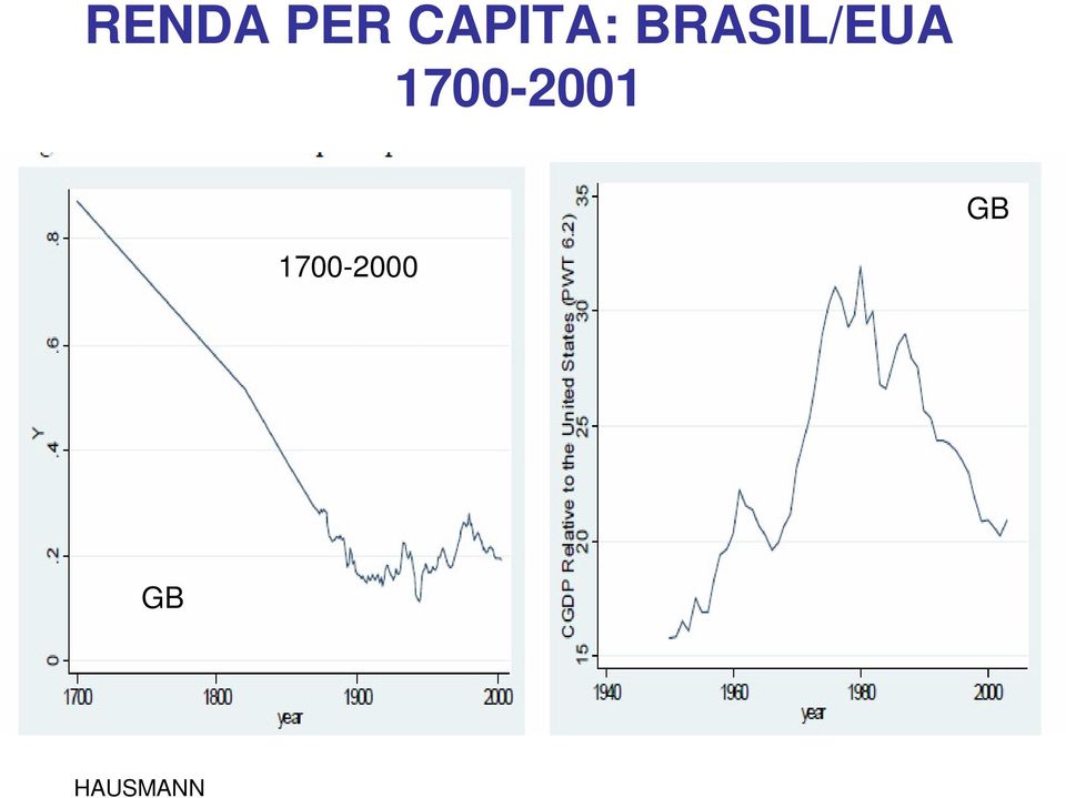 BRASIL/EUA