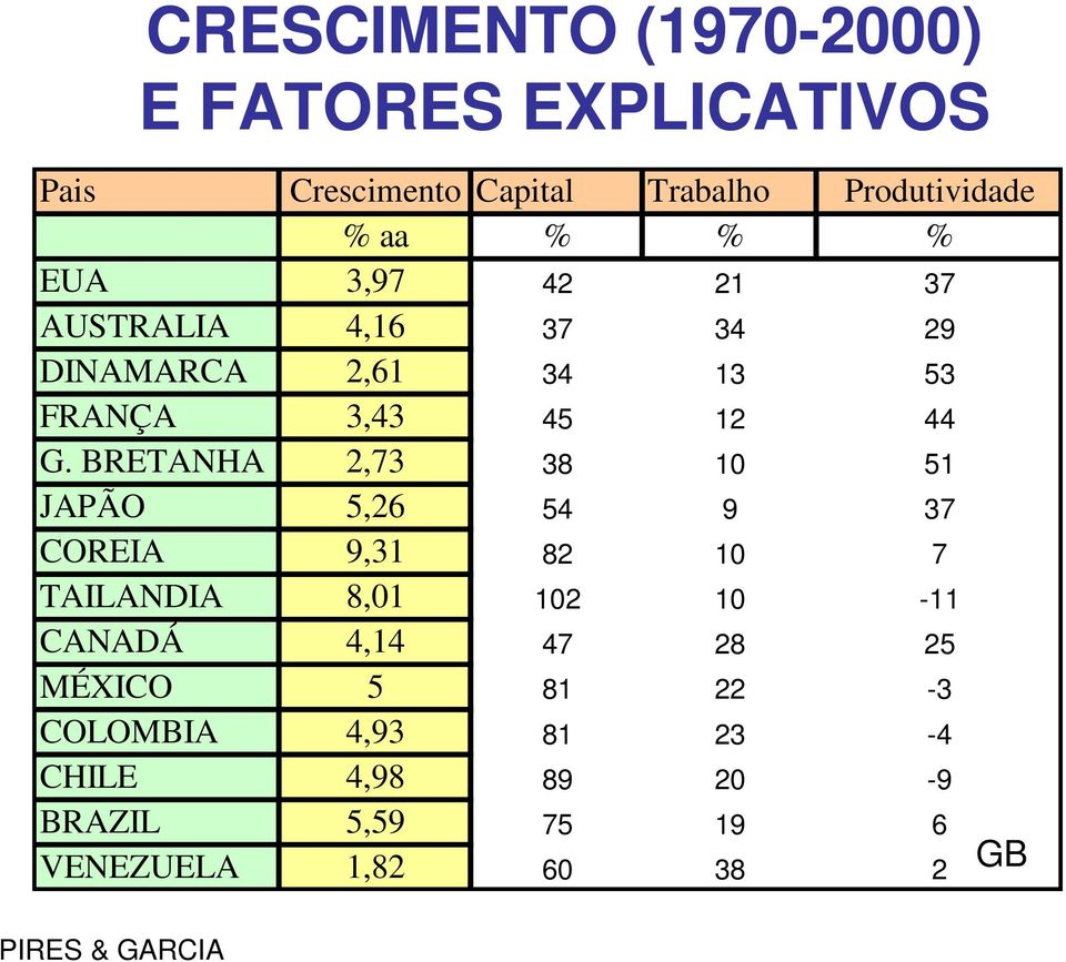 BRETANHA 2,73 38 10 51 JAPÃO 5,26 54 9 37 COREIA 9,31 82 10 7 TAILANDIA 8,01 102 10-11 CANADÁ 4,14 47 28