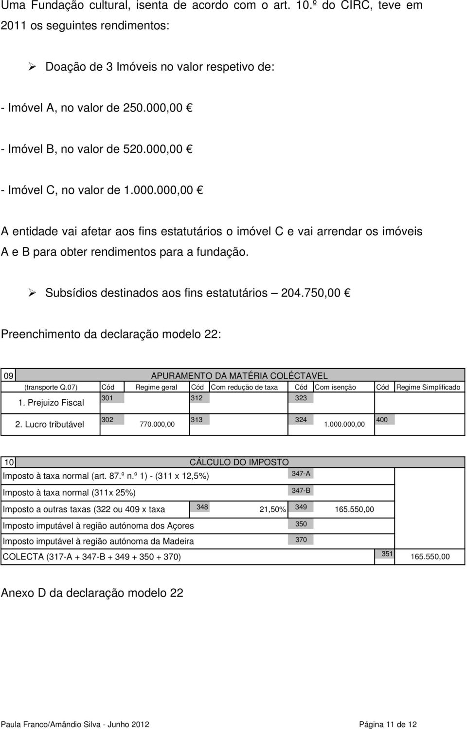 Subsídios destinados aos fins estatutários 204.750,00 Preenchimento da declaração modelo 22: 09 (transporte Q.07) 1. Prejuizo Fiscal 2.