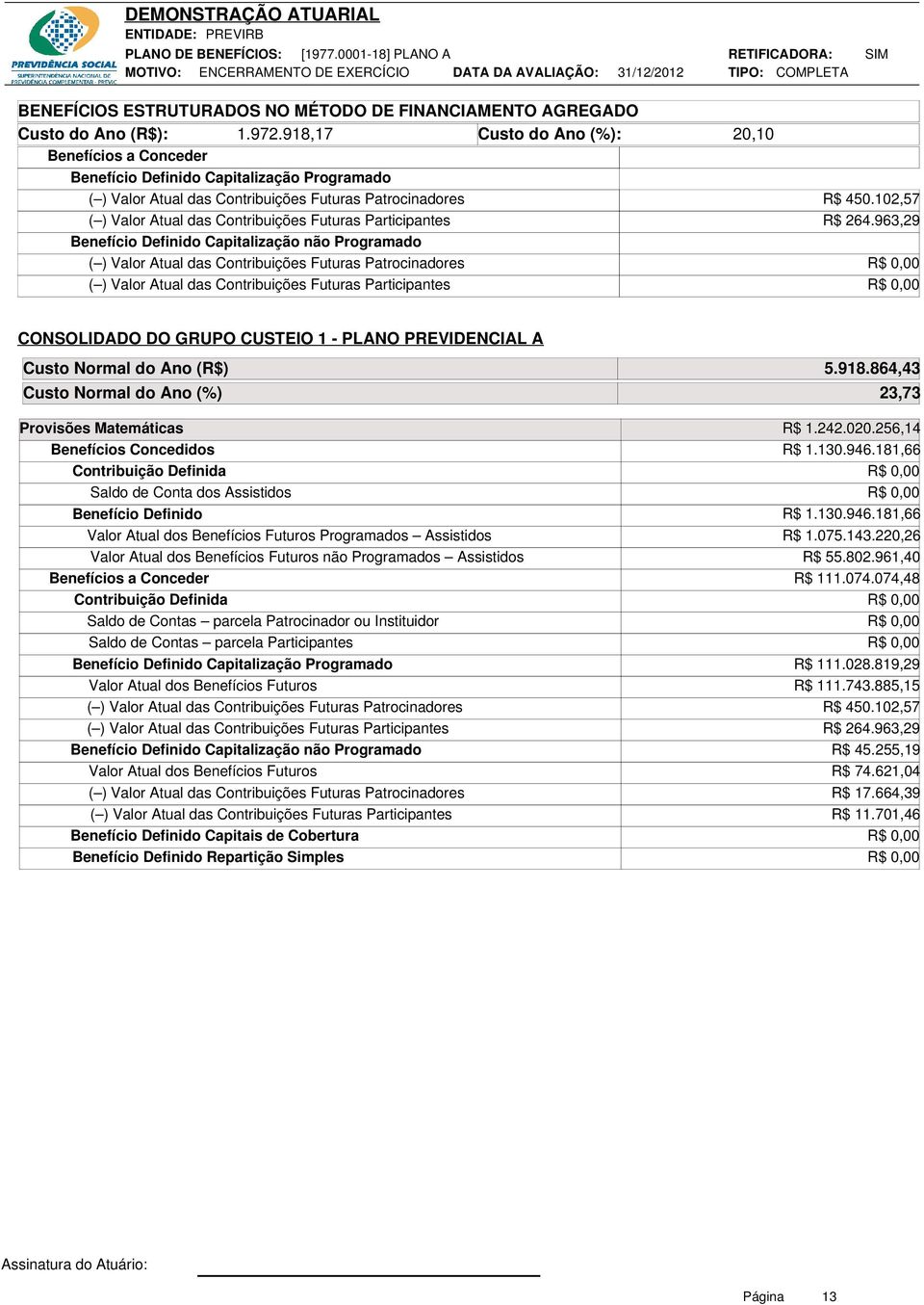 Patrocinadores ( ) Valor Atual das Contribuições Futuras Participantes R$ 450.102,57 R$ 264.963,29 CONSOLIDADO DO GRUPO CUSTEIO 1 - PLANO PREVIDENCIAL A Custo Normal do Ano (R$) 5.918.