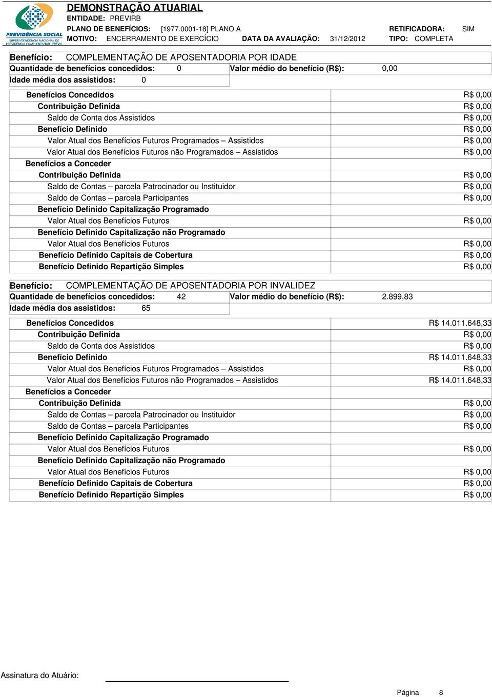 APOSENTADORIA POR INVALIDEZ Quantidade de benefícios concedidos: 42 Valor médio do benefício (R$): 2.