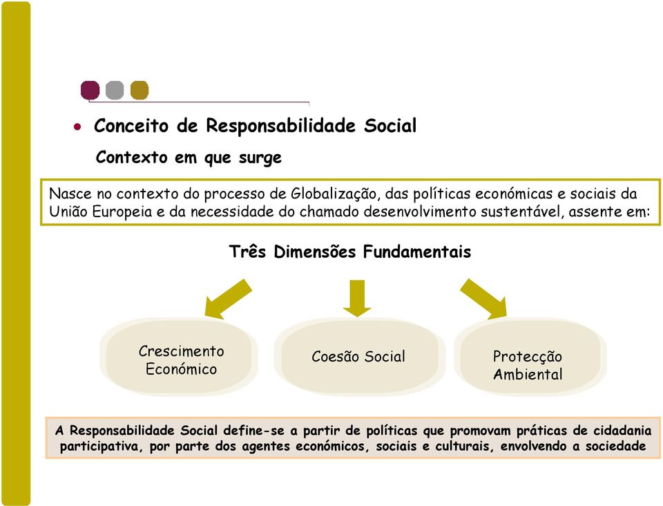 Fundamentais Crescimento Económico Coesão Social Protecção Ambiental A Responsabilidade Social define-se a partir de