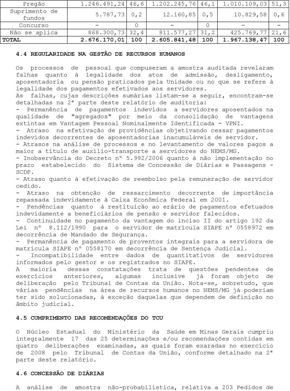 4 REGULARIDADE NA GESTÃO DE RECURSOS HUMANOS Os processos de pessoal que compuseram a amostra auditada revelaram falhas quanto à legalidade dos atos de admissão, desligamento, aposentadoria ou pensão