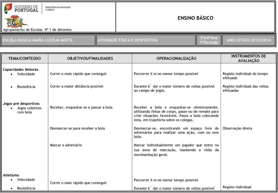 Registo Individual das voltas efetuadas Jogos pré desportivos Jogos coletivos com bola Receber, enquadrar-se e passar a bola Receber a bola e enquadrar-se ofensivamente, utilizando fintas de corpo,